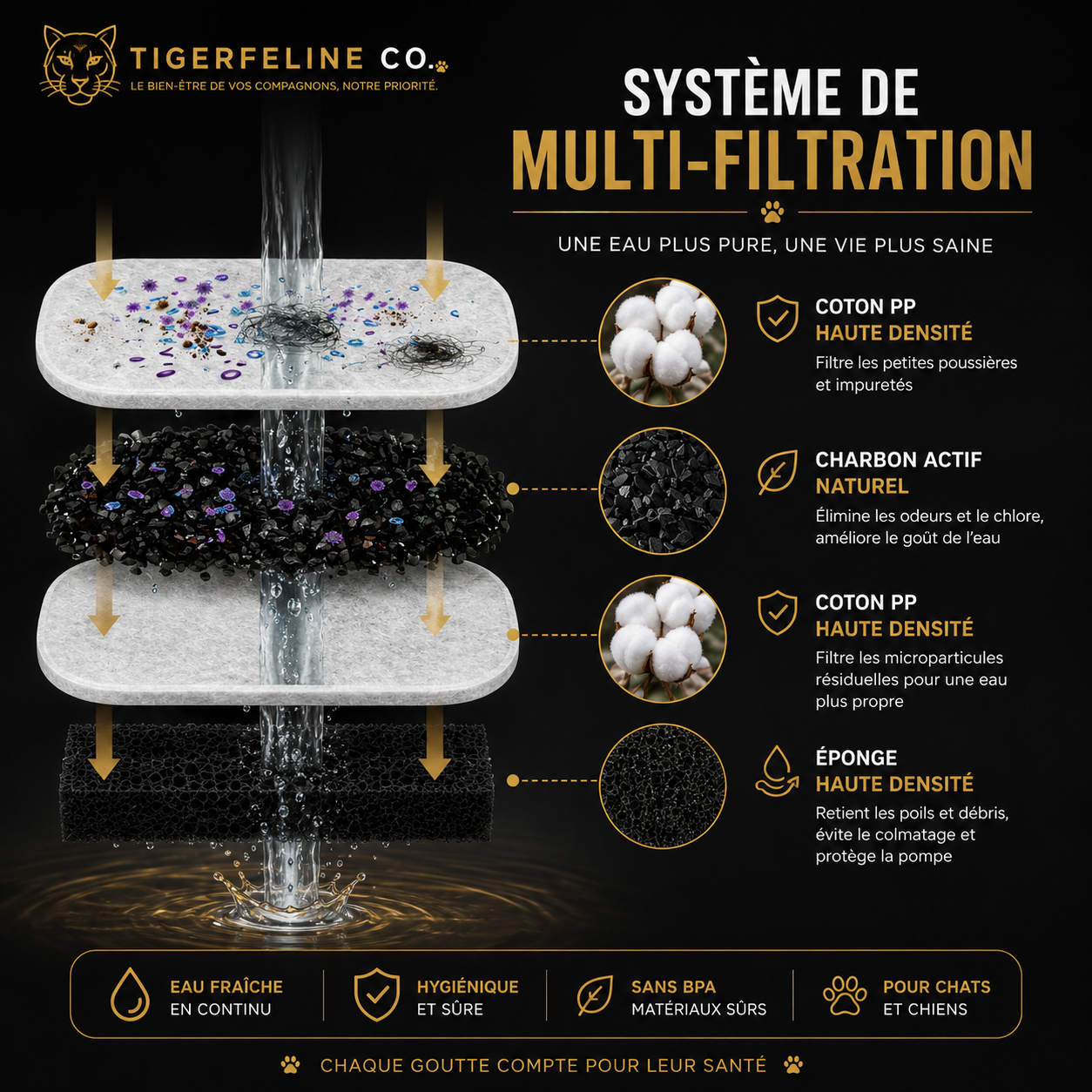 Fontaine à Eau Automatique Premium 2.2L en Acier Inoxydable pour Chats & Chiens