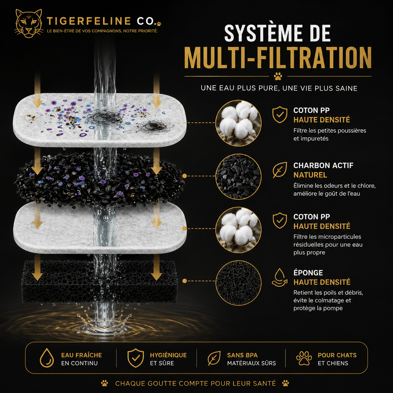 Fontaine à Eau Automatique Premium 2.2L en Acier Inoxydable pour Chats & Chiens | Premium Fontaine à eau pour animaux for cats, dogs and birds - TigerFeline Co